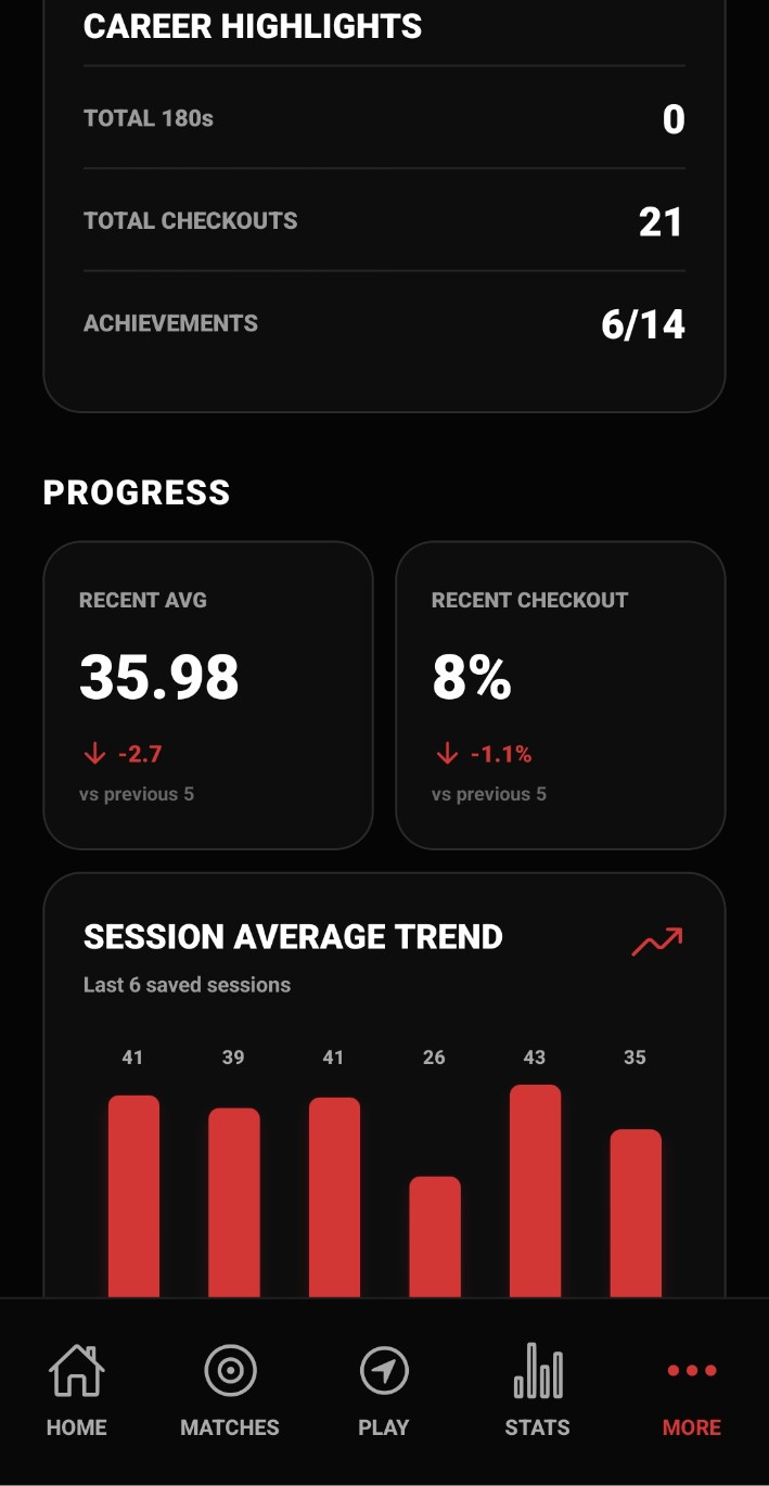 Ochly Career Highlights and Progress screen