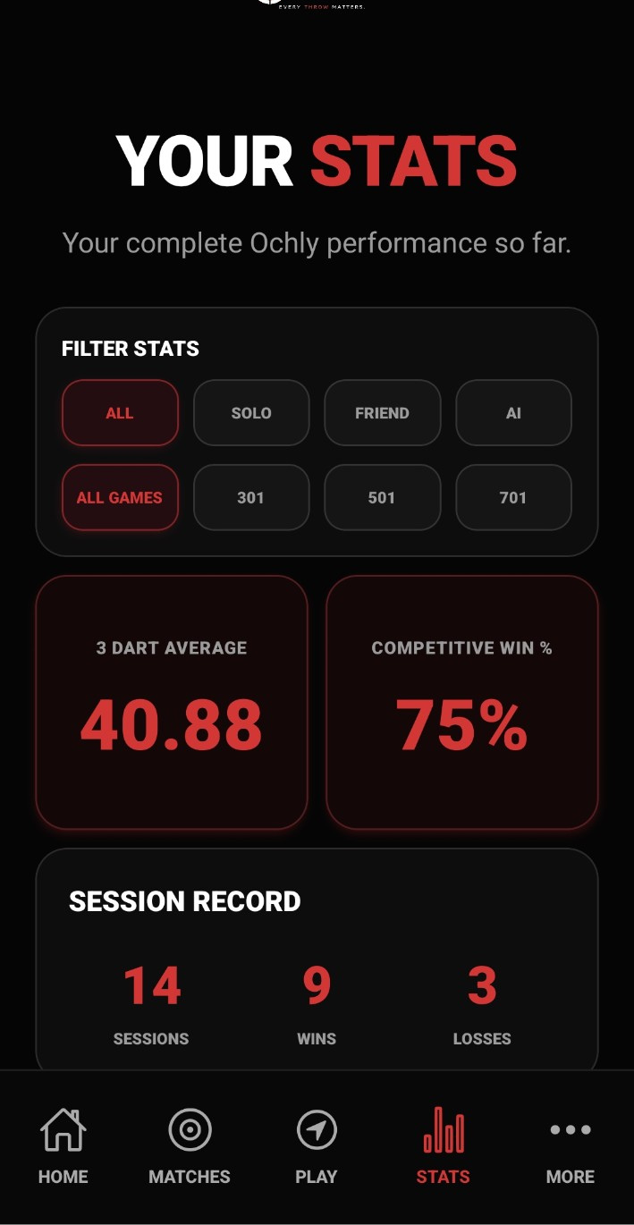 Ochly Your Stats screen